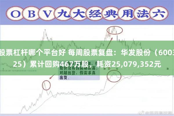 股票杠杆哪个平台好 每周股票复盘：华发股份（600325）累计回购467万股，耗资25,079,352元