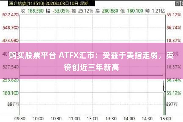 购买股票平台 ATFX汇市：受益于美指走弱，英镑创近三年新高
