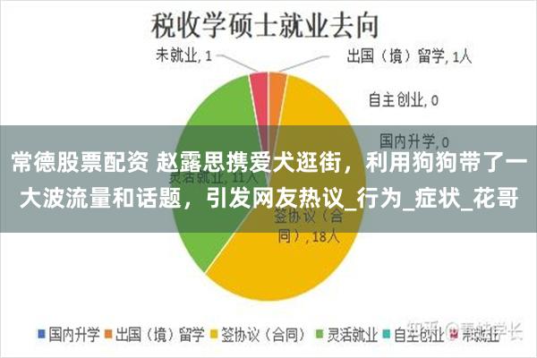 常德股票配资 赵露思携爱犬逛街，利用狗狗带了一大波流量和话题，引发网友热议_行为_症状_花哥