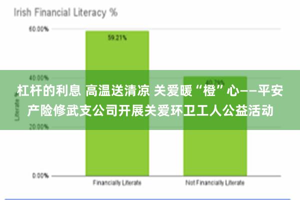 杠杆的利息 高温送清凉 关爱暖“橙”心——平安产险修武支公司开展关爱环卫工人公益活动