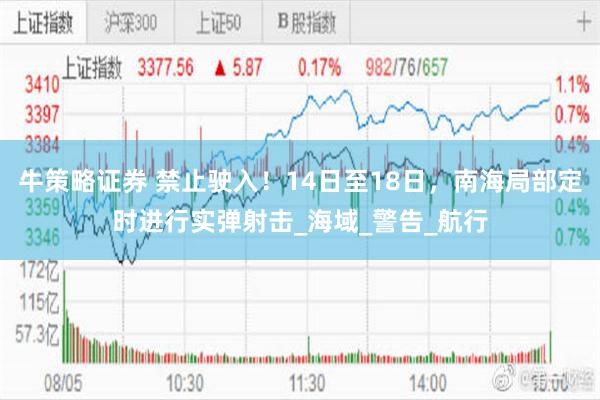 牛策略证券 禁止驶入！14日至18日，南海局部定时进行实弹射击_海域_警告_航行