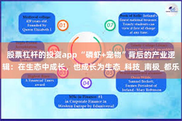 股票杠杆的投资app “磷虾+宠物”背后的产业逻辑：在生态中成长，也成长为生态_科技_南极_都乐